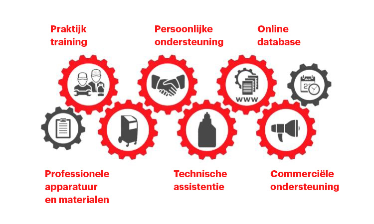 motulEVO-characteristics-NL Vorschaubild
